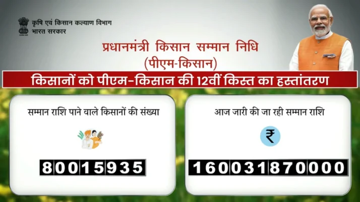 PM Kisan Status Check 12th Installment Released pmkisan.gov.in